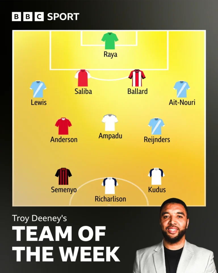 Who has made Troy's Premier League team of the week?
