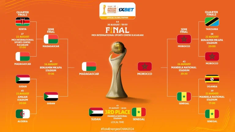 Morocco and Madagascar to contest TotalEnergies CAF CHAN PAMOJA 2024 Final in Nairobi